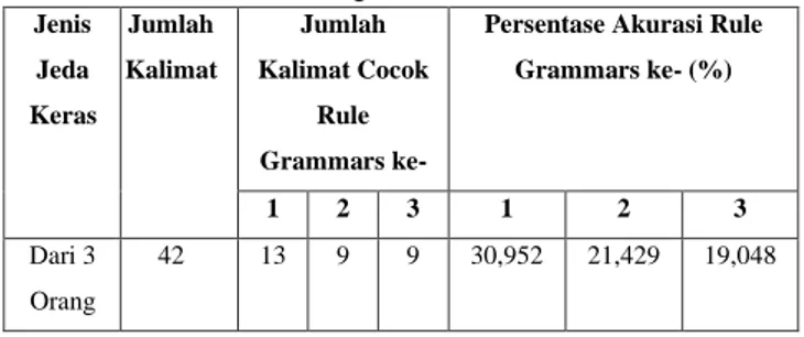 Tabel 4. Hasil Pengujian Black Box 