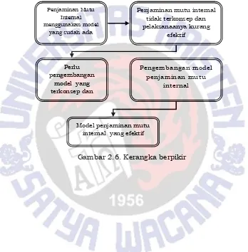 Gambar 2.6. Kerangka berpikir 