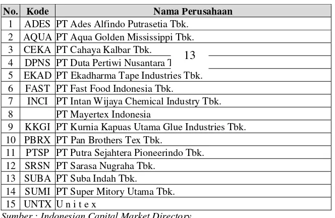 Tabel 2 : Daftar nama perusahaan kecil yang dijadikan sampel  