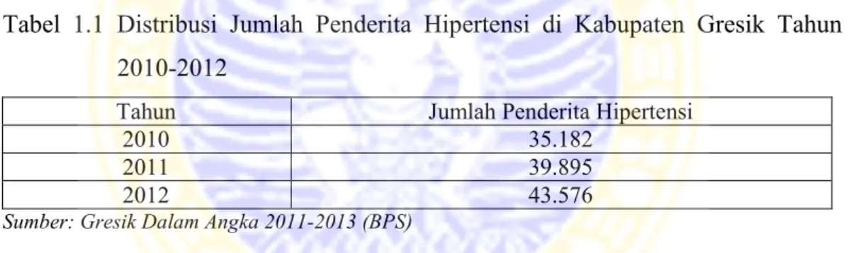 Tabel  1.1  Distribusi  Jumlah  Penderita  Hipertensi  di  Kabupaten  Gresik  Tahun  2010-2012 