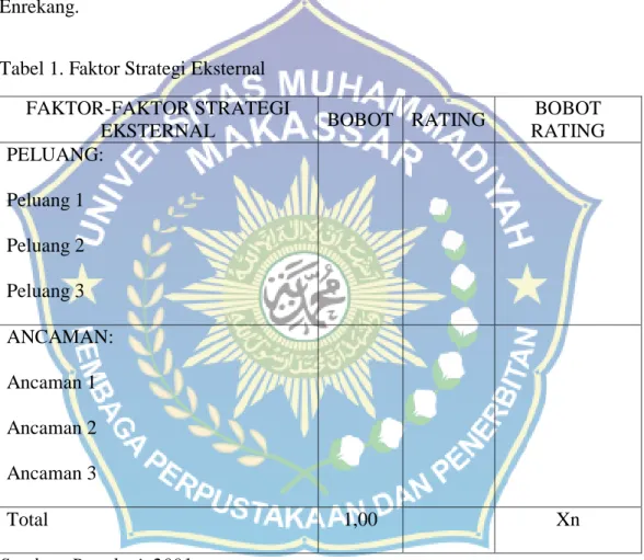 Tabel 1. Faktor Strategi Eksternal  FAKTOR-FAKTOR STRATEGI 