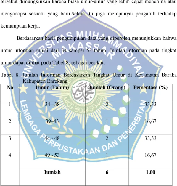 Tabel  8.  Jumlah  Informan  Berdasarkan  Tingkat  Umur  di  Kecamatan  Baraka  Kabupaten Enrekang 