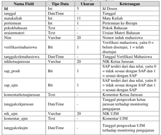 Gambar 4. Tampilan Login Admin 