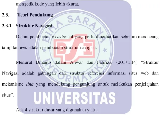 Gambar II.8 Struktur Navigasi Linier 