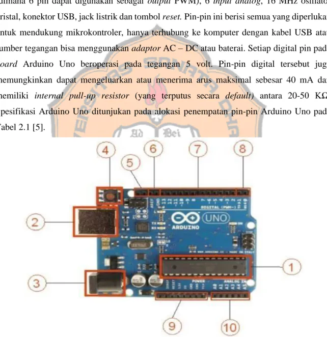Gambar 2.3. Konfigurasi Pin Arduino Uno [5] 
