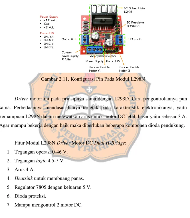 Gambar 2.11. Konfigurasi Pin Pada Modul L298N 