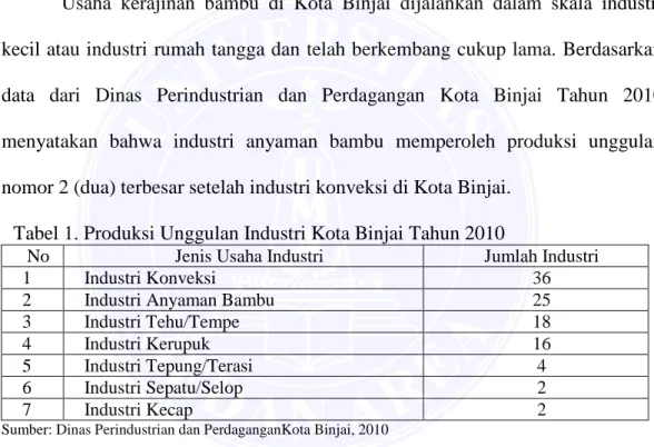 Tabel 1. Produksi Unggulan Industri Kota Binjai Tahun 2010 