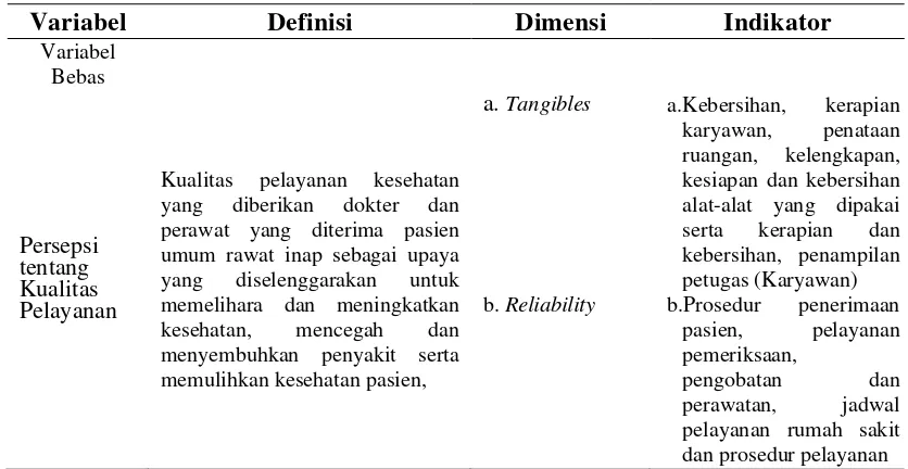 Tabel 3.15 Variabel, Definisi Operasional, Dimensi dan Indikator 