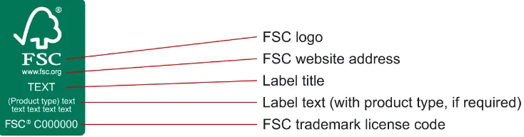 Figure 1.  The required elements for the standard FSC label (source: FSC-STD-50-001 V1-2) 