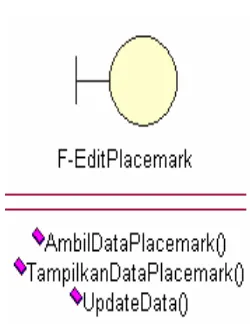 Gambar 3.30.  Kelas F-Edit Placemark.