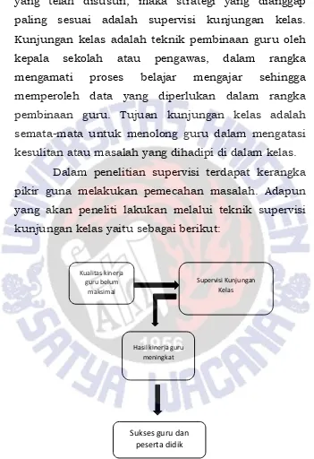 Gambar 2.1 Kerangka pikir supervisi kunjungan kelas 