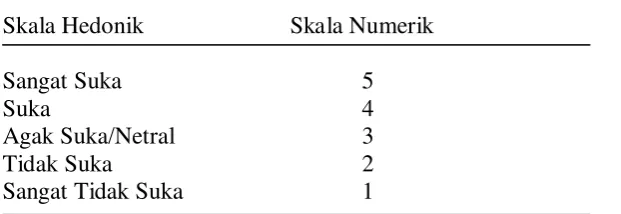 Tabel 4. Skala Uji Hedonik Tekstur 