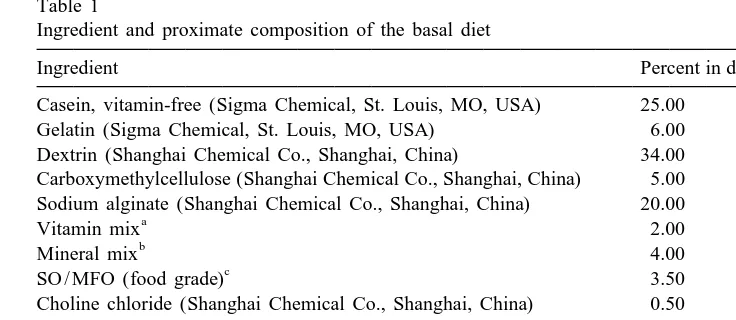 Table 1Ingredient and proximate composition of the basal diet