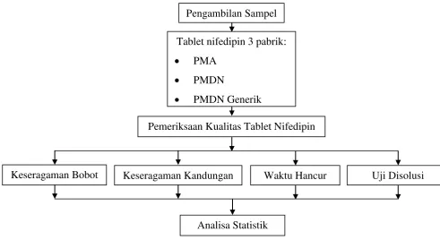 Tablet nifedipin 3 pabrik: 