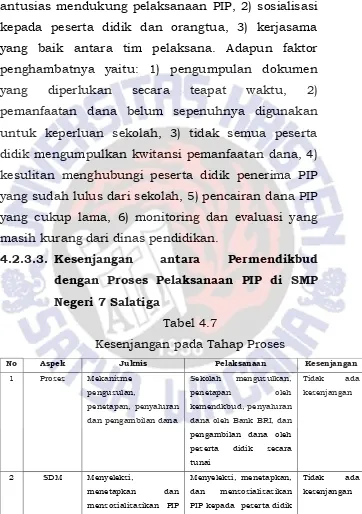 Tabel 4.7 Kesenjangan pada Tahap Proses 