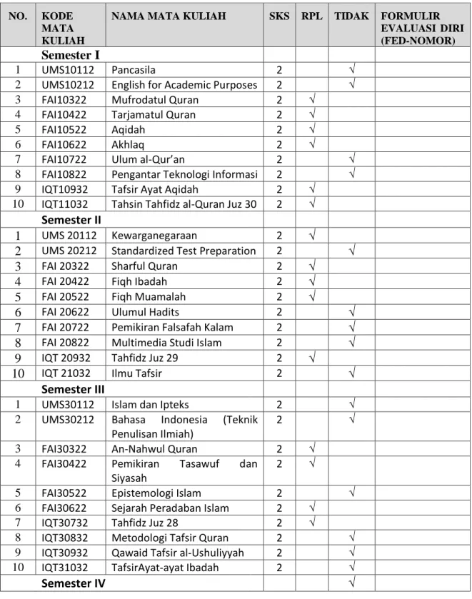 Tabel 1: Daftar Mata Kuliah Program Studi  1