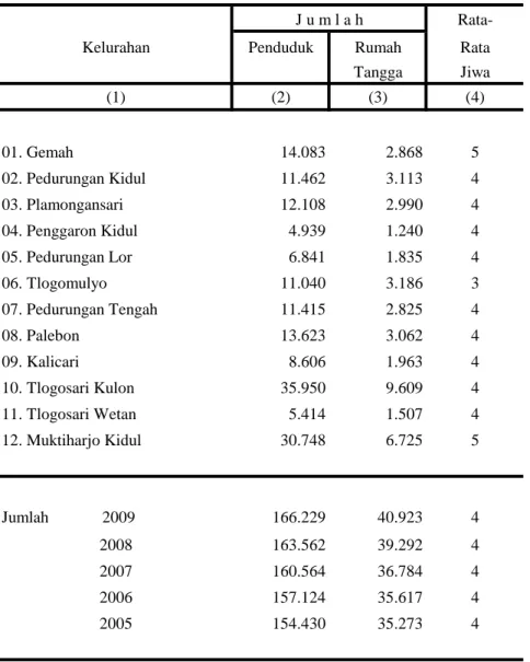 Tabel : 3.5.  Tabel : 3.6.