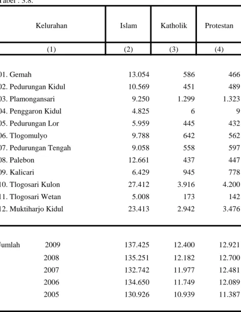 Tabel : 3.7. Tabel : 3.8.