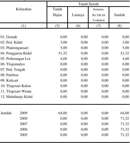 Tabel : 1.1. Tabel : 1.1. (lanjutan)