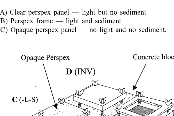 Fig. 2. Experimental set-up of different panel treatments. Details of each treatment (abbreviated in parenthesesas in Table 2) are given in the Methods section