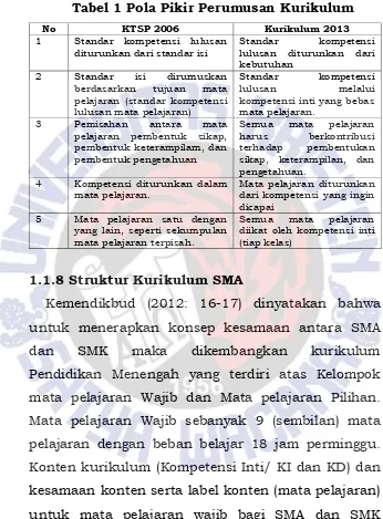 Tabel 1 Pola Pikir Perumusan Kurikulum 