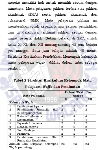 Tabel 2 Struktur Kurikulum Kelompok Mata 