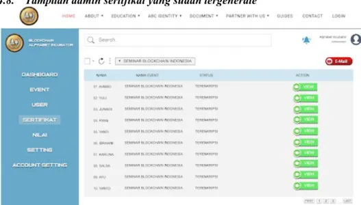 GAMBAR 11: Tampilan admin sertifikat yang sudah tergenerate