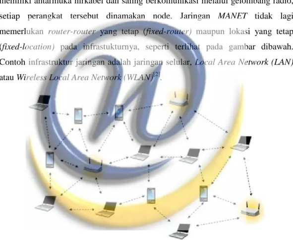 Gambar 2.1 Struktur Jaringan MANET 