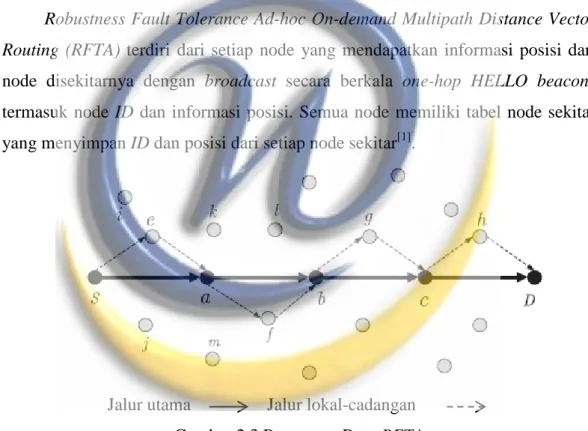 Gambar 2.3 Penentuan Rute RFTA 