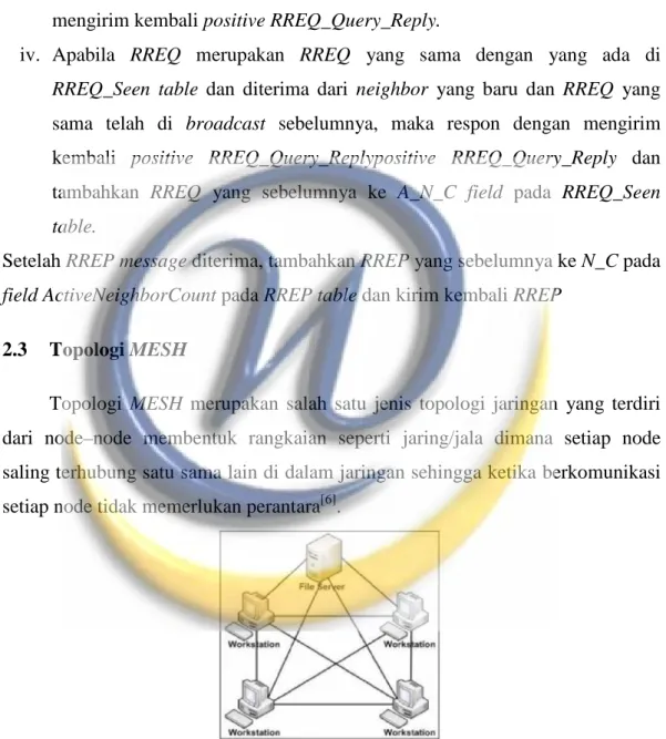 Gambar 2.4 Contoh Topologi MESH 