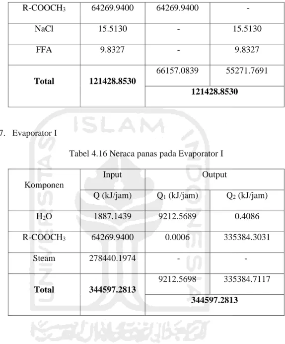 Tabel 4.16 Neraca panas pada Evaporator I 
