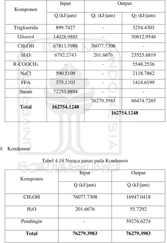 Tabel 4.17 Neraca panas pada Evaporator II 
