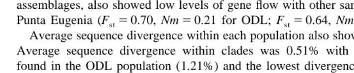 Table 2Gene ﬂow among