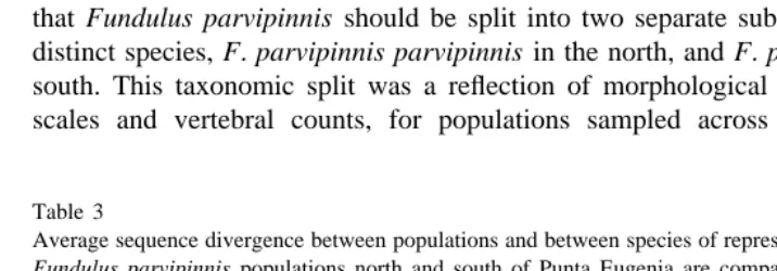 Table 3Average sequence divergence between populations and between species of representative ﬁsh species