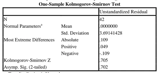 Tabel 2. Hasil Uji Normalitas One Sample Kolmogorov Smirnov  One-Sample Kolmogorov-Smirnov Test 