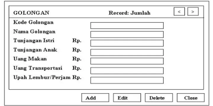 Gambar 3. adalah diagram yang menceritakan proses aliran data dari proses 2.0 secara lebih detail yaitu proses lembur pegawai.