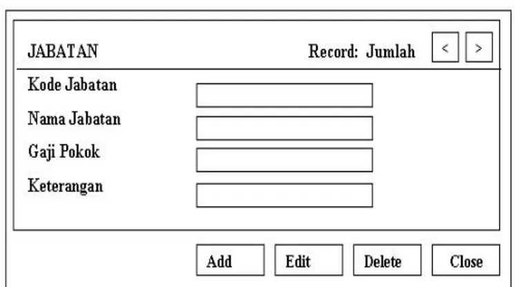 Gambar 5. Perancangan Form Input Data Jabatan