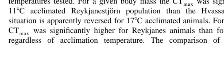 Table 3Results of ANCOVA comparing regressions of different populations acclimated to the same acclimation