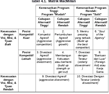 Tabel 4.1.  Matrik MacMillan