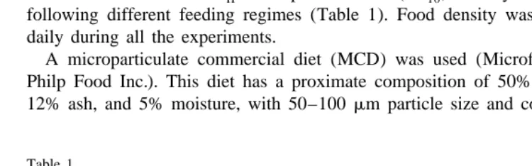 Table 1Feeding scheme used in the different treatments