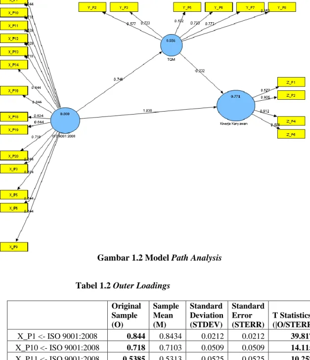 Gambar 1.2 Model Path Analysis 