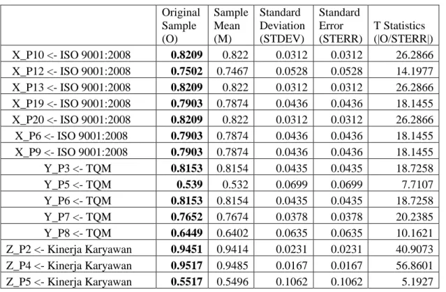Tabel 1.8 Cross Loading 