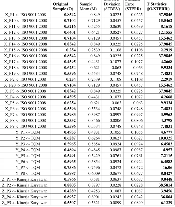 Gambar 1.1 Model Path Analysis 