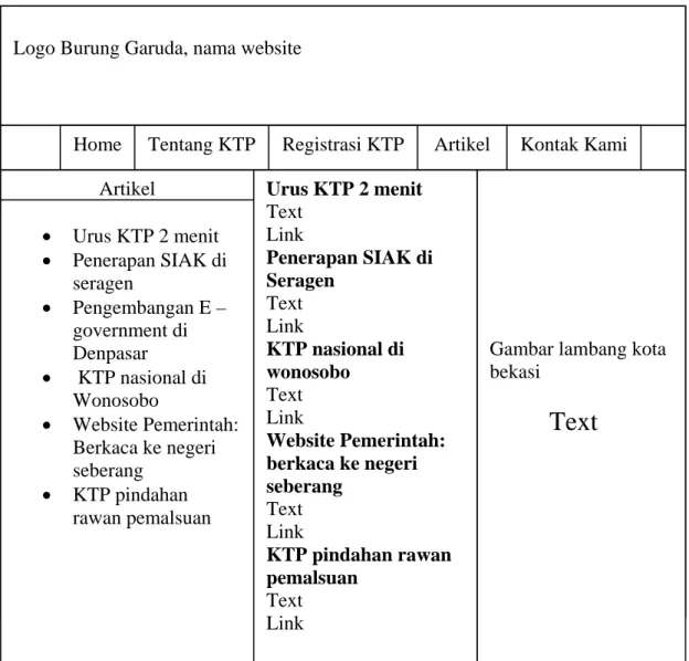 Gambar 4.11 Rancangan Layar Artikel 