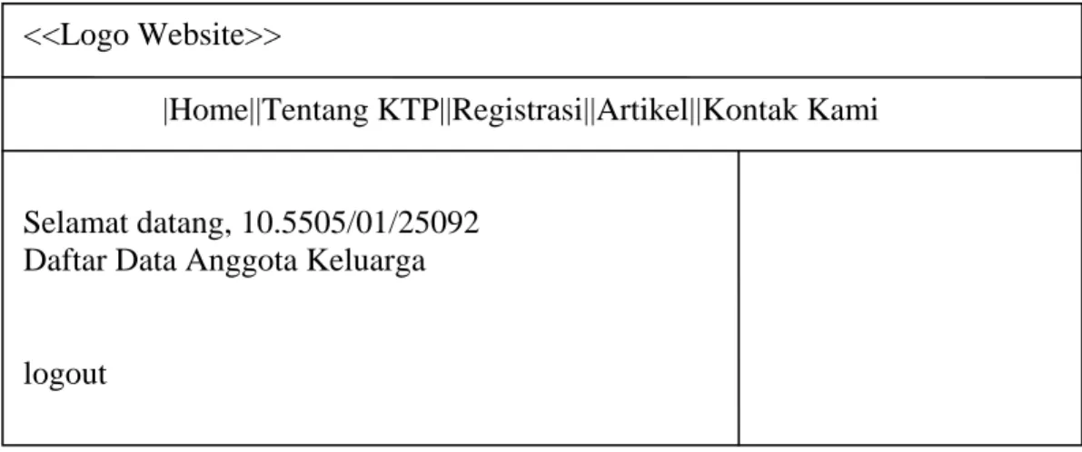 Gambar 4.5 Rancangan Layar Daftar Data Anggota Keluarga 