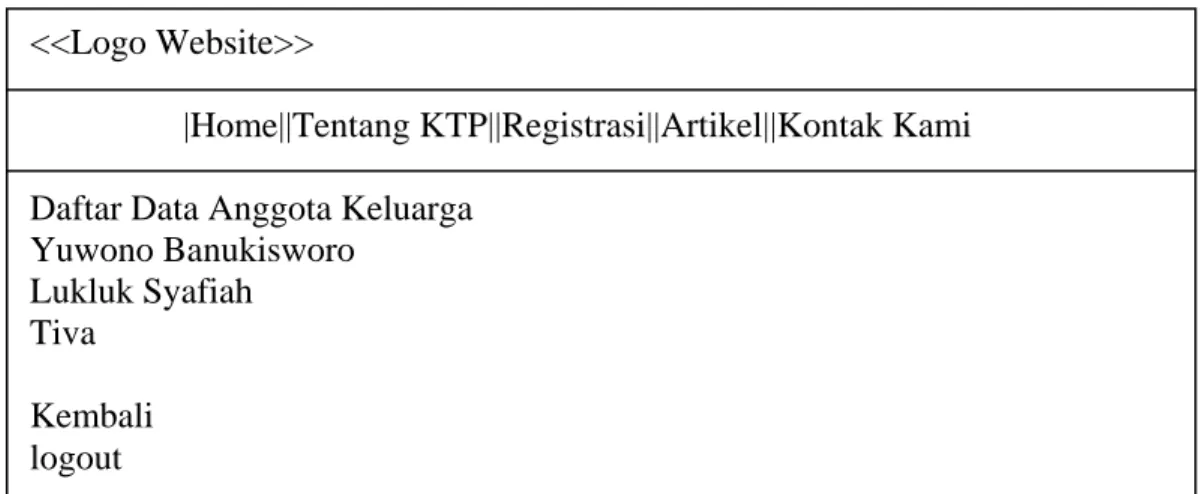 Gambar 4.6 Rancangan Layar Keluarga 