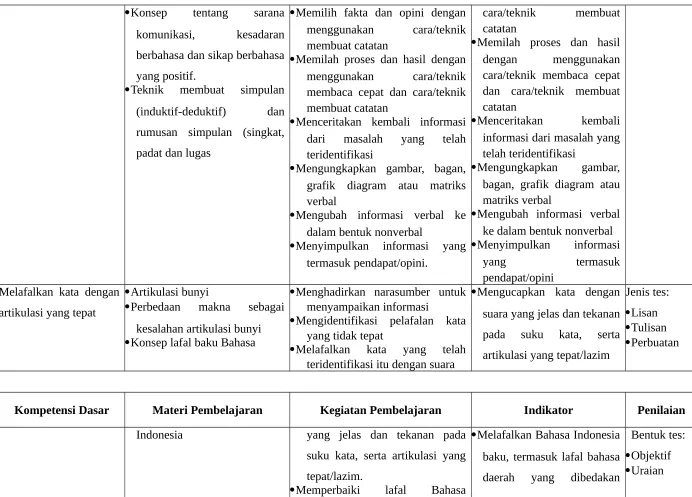 grafik  diagram  atau  matriks