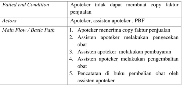Gambar III.4. 