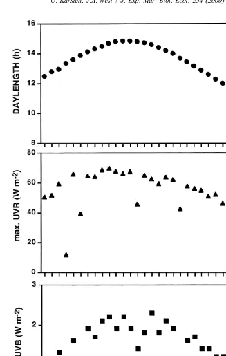 Fig. 2. Daylength, total UV radiation (UVR) (280–400 nm) and UVB (280–315 nm) patterns from 1 October1995 to 26 May 1996 at Williamstown, Port Phillip Bay, Victoria.