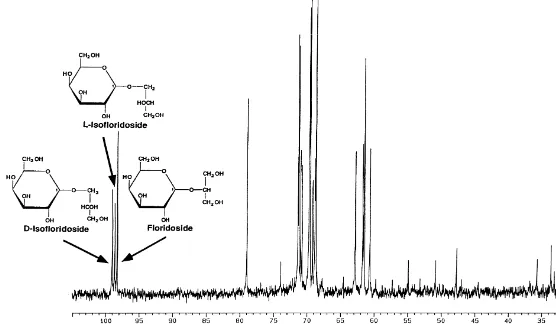 Fig. 3. Representative13LC-NMR spectrum of an ethanolic extract of a Bangia atropurpurea sample collected in Williamstown on 31th March 1996